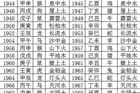 1956年五行